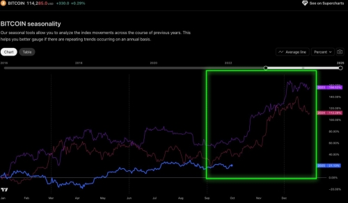 اهمیت چرخه‌های فصلی در بازار