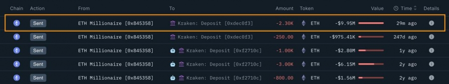 فروش ۲,۳۰۰ اتریوم توسط یکی از مشارکت‌کنندگان اولیه ICO