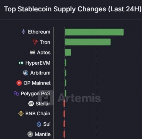 رشد بزرگ در عرضه استیبل‌کوین‌های اتریوم