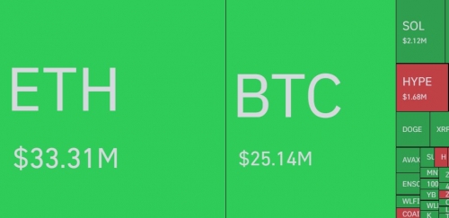لیکوئید سنگین در بازار کریپتو