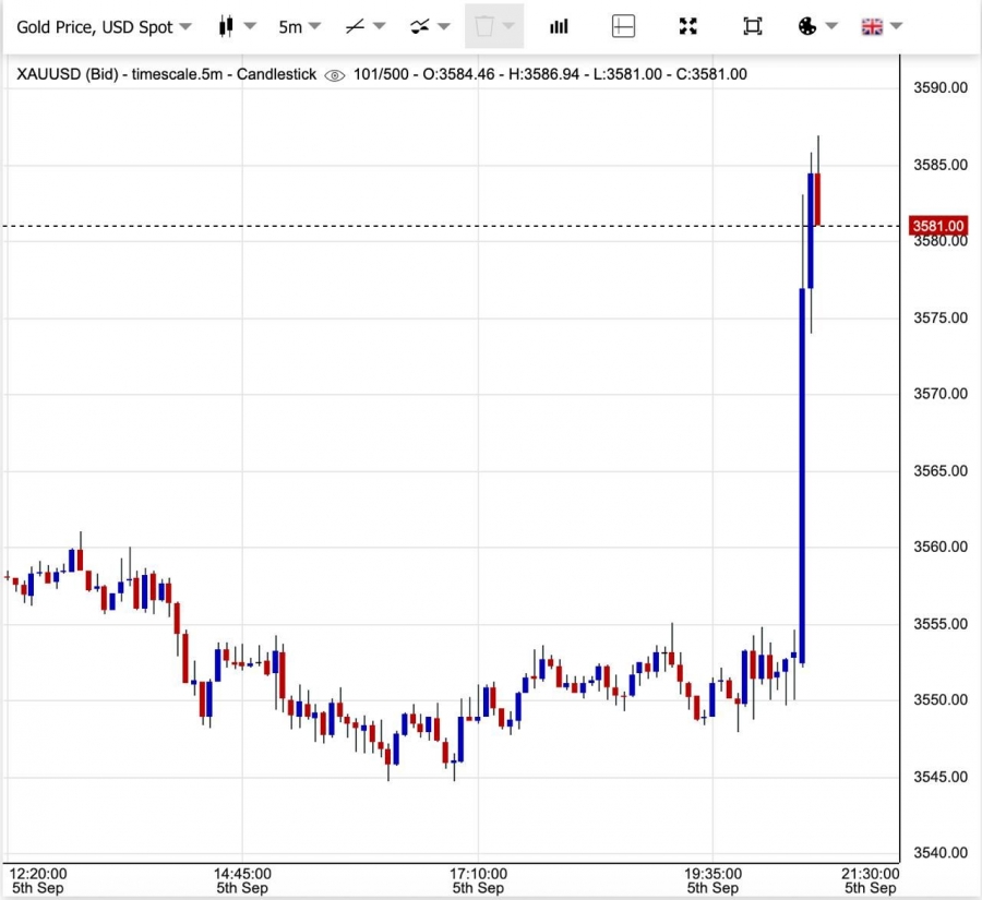 رکوردشکنی تاریخی طلا در بازار جهانی