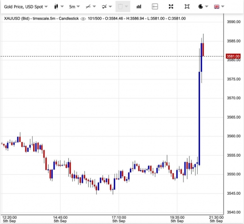 رکوردشکنی تاریخی طلا در بازار جهانی