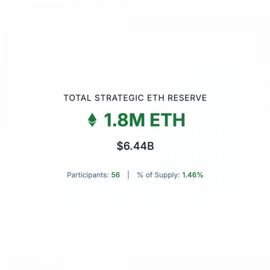 اتریوم ۳,۷۰۰ دلار!