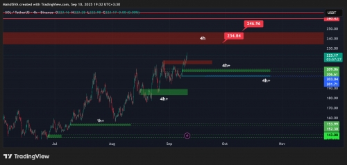 تحلیل تکنیکال سولانا 19شهریور 1404