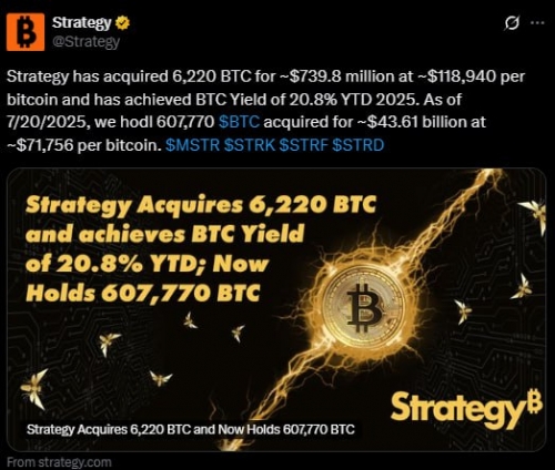 خرید سنگین مایکرواستراتژی: ۶۲۲۰ بیت‌کوین دیگر