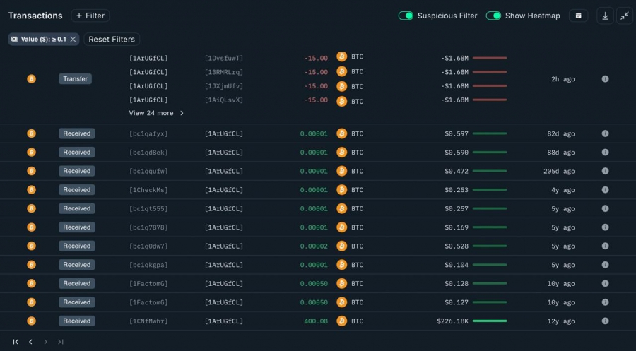 فعال‌سازی آدرس قدیمی بیت‌کوین پس از ۱۲ سال