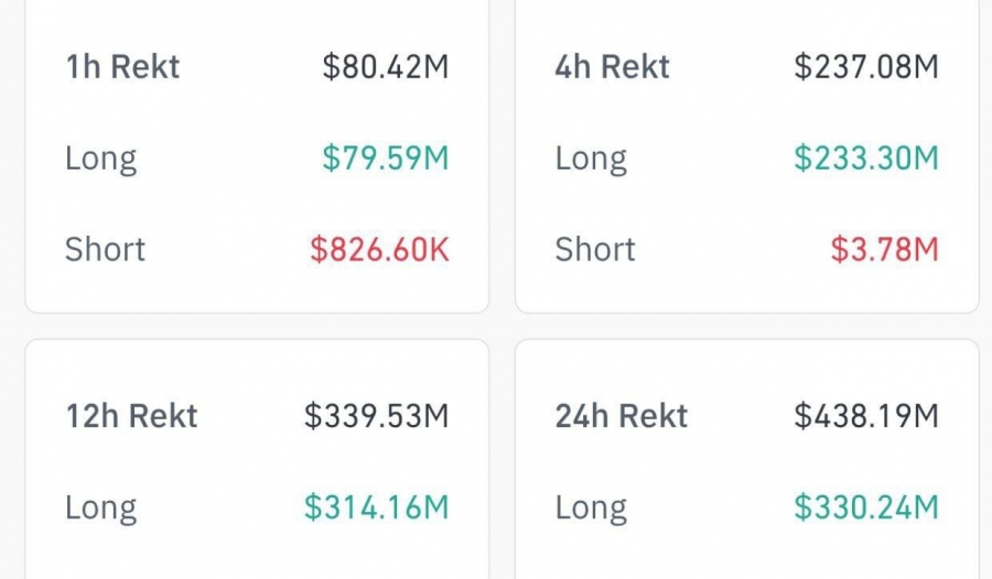 موج جدید لیکوئیدیشن در بازار کریپتو
