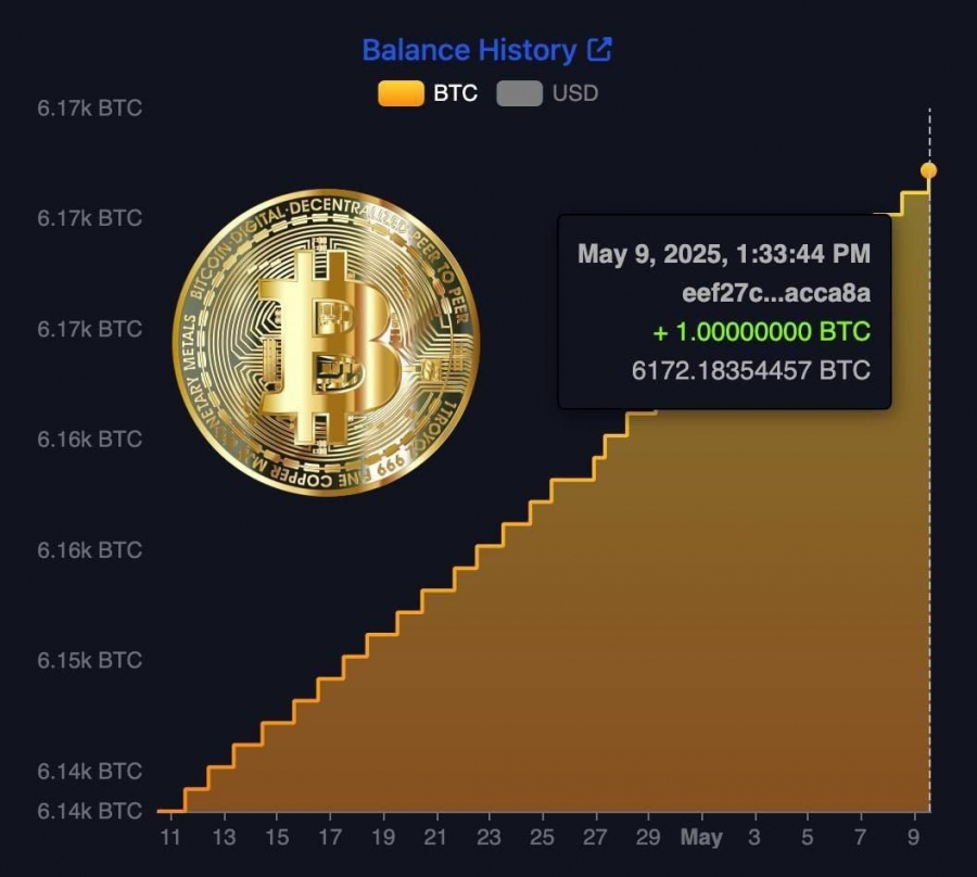 خرید جدید بیت‌کوین توسط السالوادور همزمان با توافق با IMF
