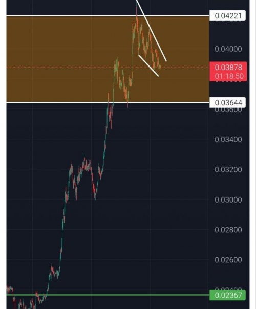 تحلیل تکنیکال اتریوم 15شهریور 1404