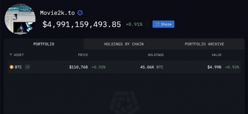 باقی ماندن ۵ میلیارد دلار بیت‌کوین مرتبط با Movie2K خارج از تصرف دولت آلمان