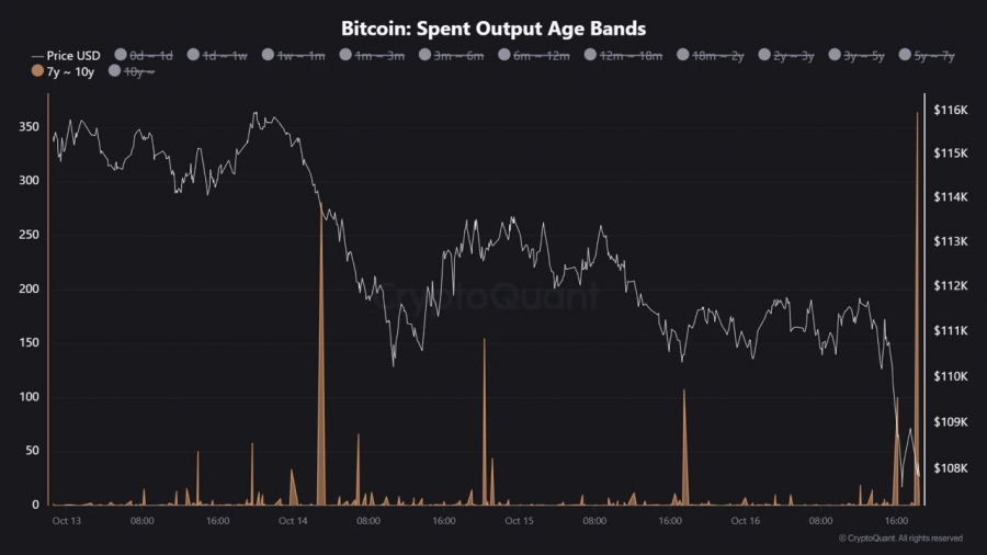 نهنگهای قدیمی بیتکوین در حال فروش هستند
