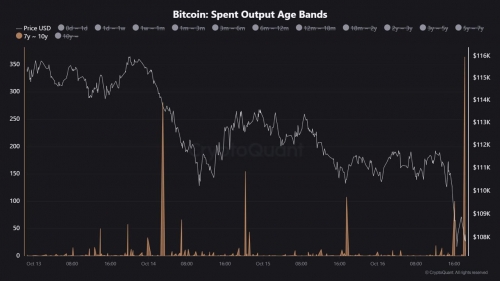 نهنگ‌های قدیمی بیت‌کوین در حال فروش هستند