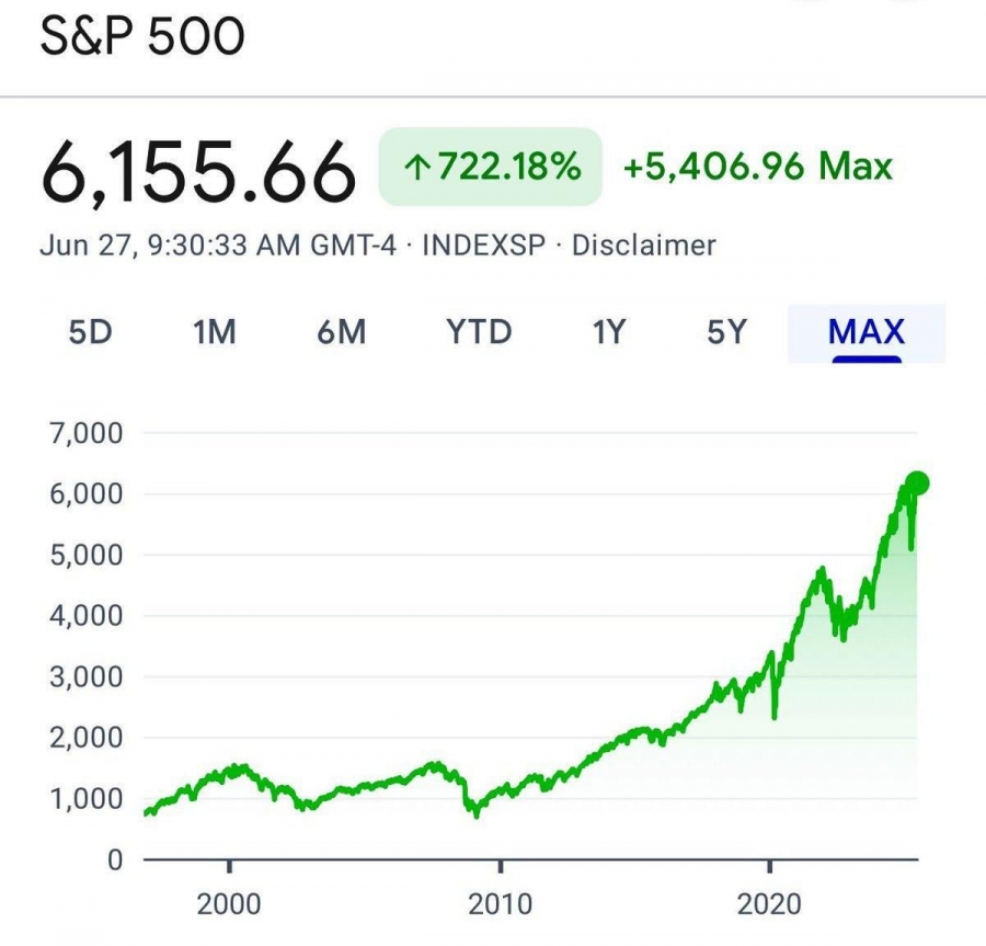 رکوردشکنی جدید شاخص  S&amp;P 500