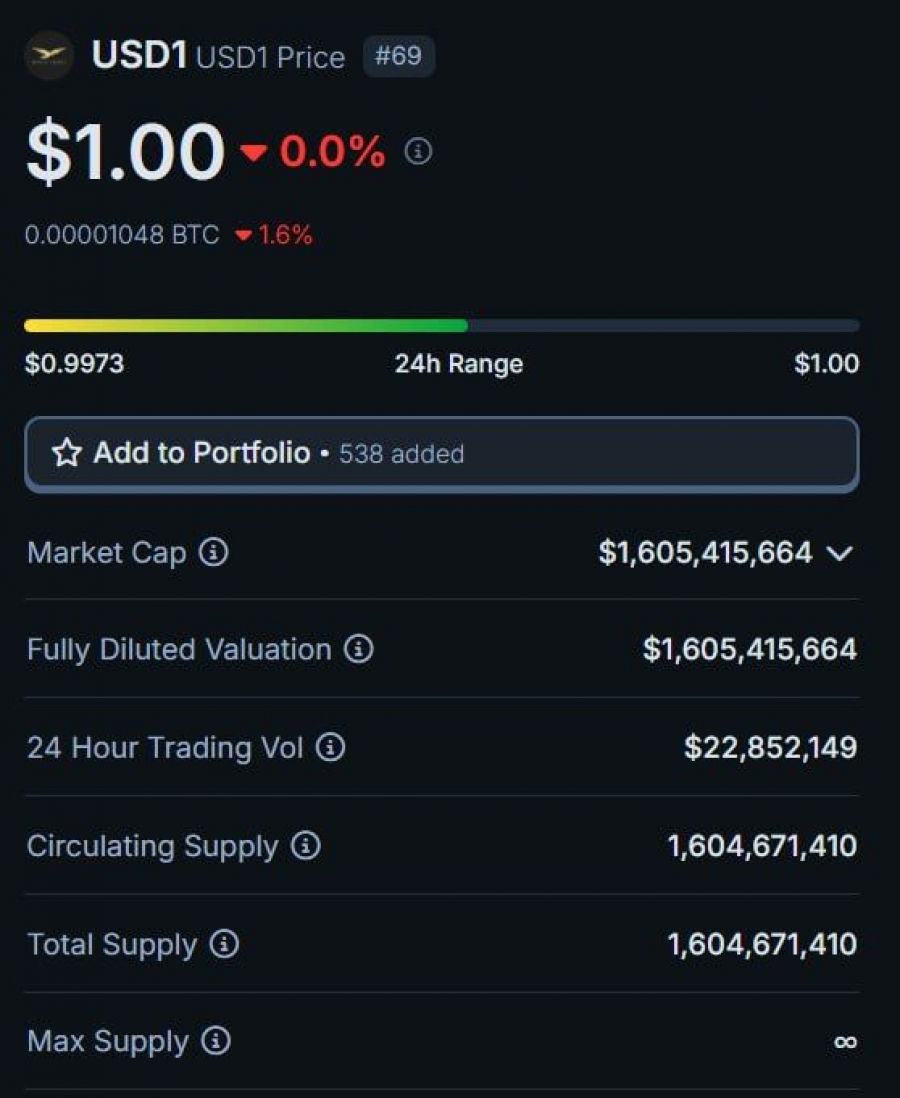 استیبل کوین USD1 در جمع ۱۰ استیبل کوین برتر جهان