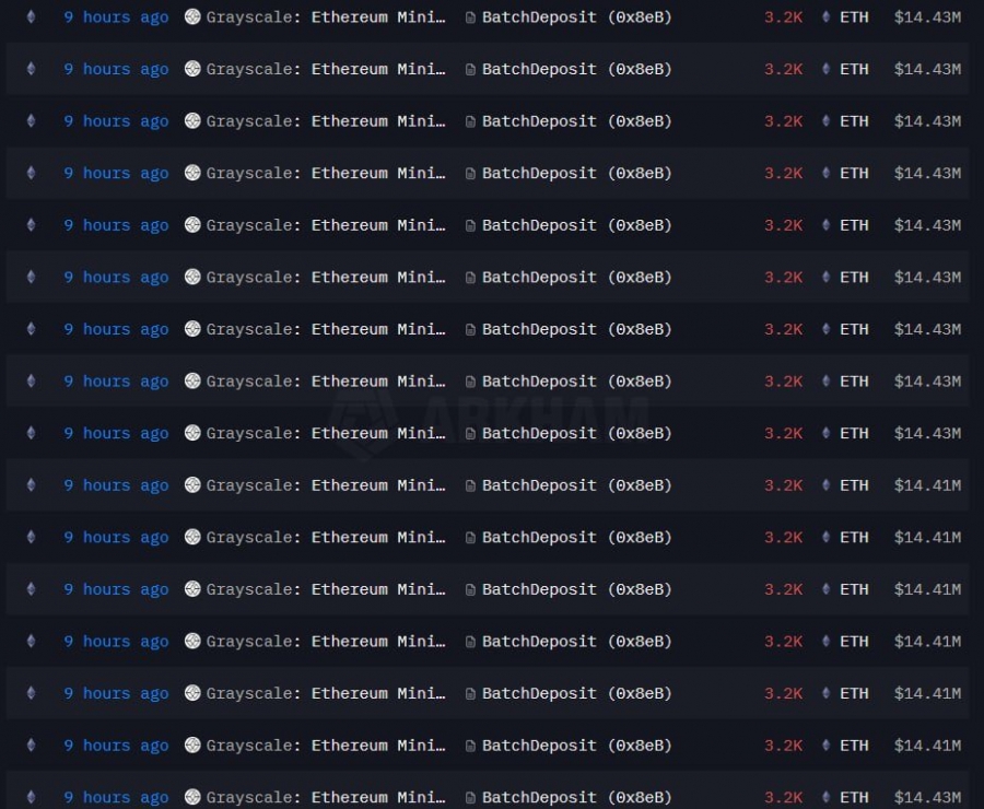 استیک ۱.۱۶ میلیون اتریوم توسط Grayscale در ۳ روز!