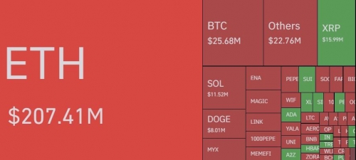 لیکوئید سنگین در بازار اتریوم