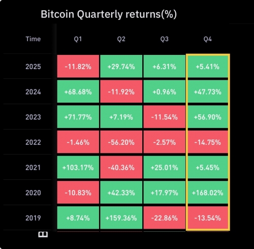 اهمیت فصل‌ها در بازار کریپتو