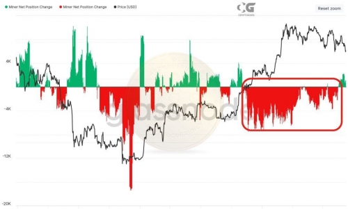 عبور از یکی از بزرگترین تسلیم ماینرهای بیت کوین