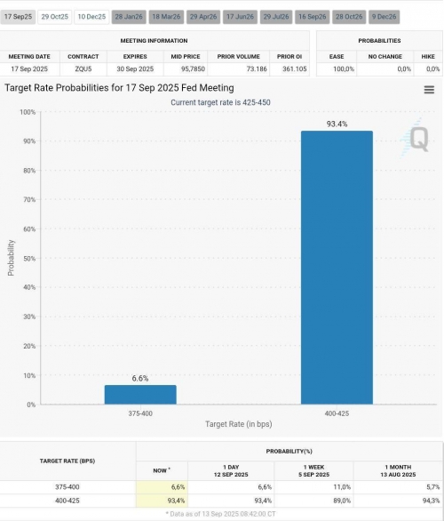 شمارش معکوس برای نشست FOMC