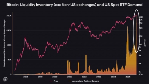 نهنگ ها بیتکوین میخرند