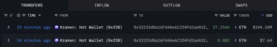 خرید بزرگ اتریوم توسط Bitmine
