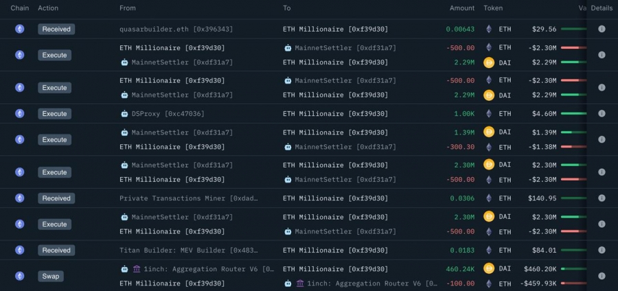 ? فروش مجدد اتریوم توسط کیف‌پول مرتبط با بنیاد اتریوم