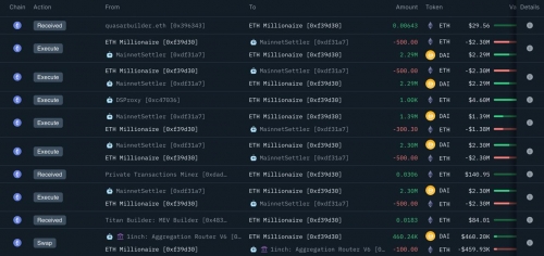 ? فروش مجدد اتریوم توسط کیف‌پول مرتبط با بنیاد اتریوم