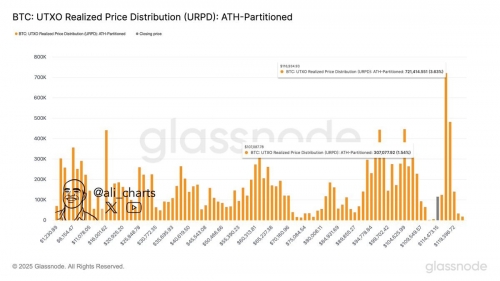 هشدار تحلیل‌گر: احتمال سقوط بیت‌کوین تا ۱۰۷ هزار دلار پس از شکست حمایت کلیدی