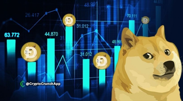 رمزارز دوج كوين (DOGE) در صرافی Coinbase Pro لیست مى شود‼