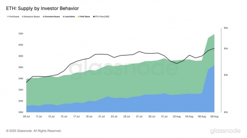 افزایش تقاضای تازه برای اتریوم