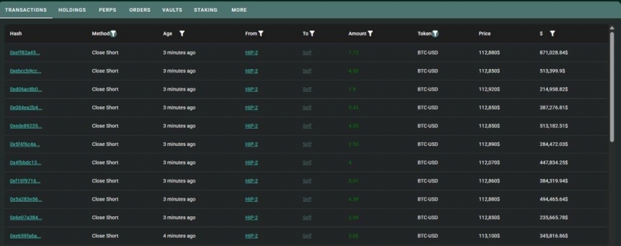 خروج کامل نهنگ از موقعیت فروش بیتکوین