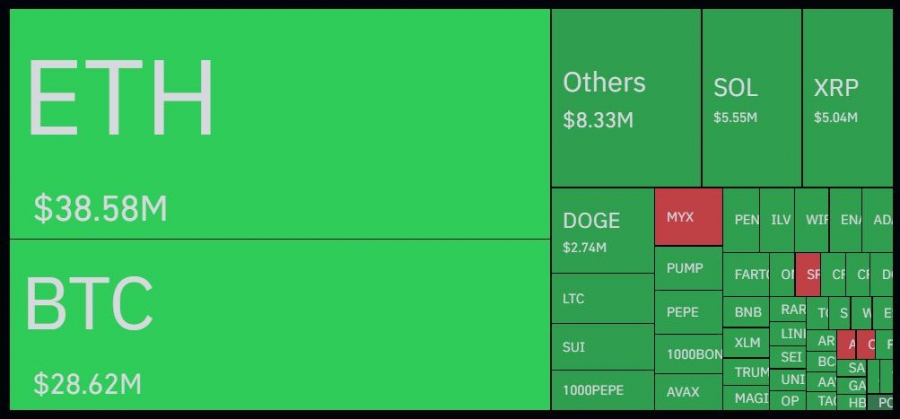 هشدار: لیکوئید شدن ۱۰۲ میلیون دلار در بازارهای کریپتو طی ۴ ساعت!