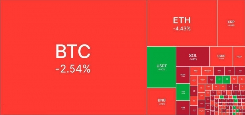 سقوط بازار رمزارزها!