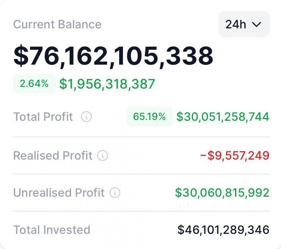 سود ۳۰ میلیارد دلاری محقق‌نشده از سبد بیت کوین