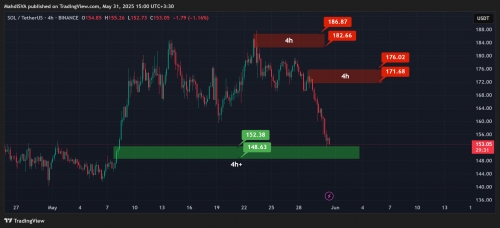 تحلیل تکنیکال سولانا ۱۰خرداد۱۴۰۴