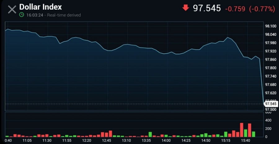 افت شاخص دلار به سود اونس طلا
