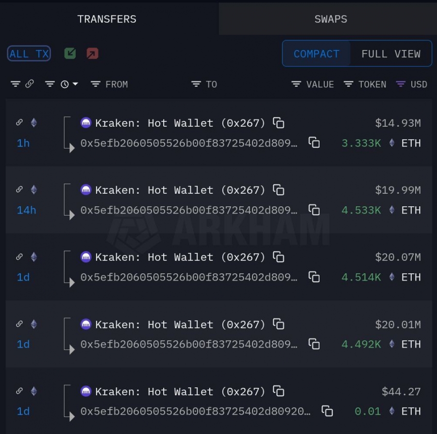 خرید سنگین اتریوم توسط یک نهنگ