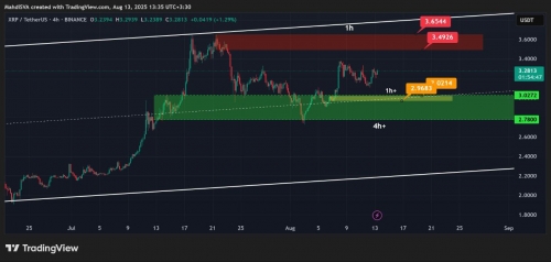 تحليل تكنيكال ريپل ٢٢ مرداد ١٤٠٤