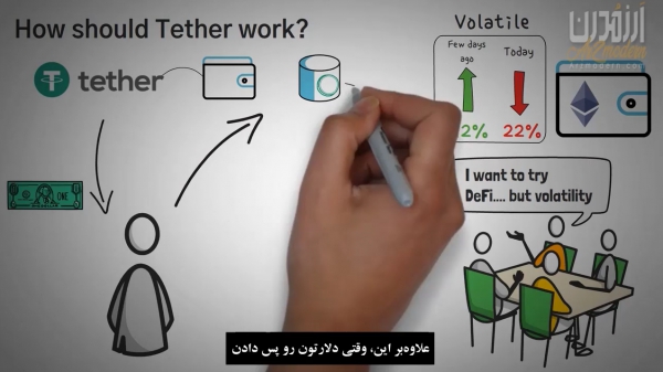 معرفی استیبل کوین تتر Tether