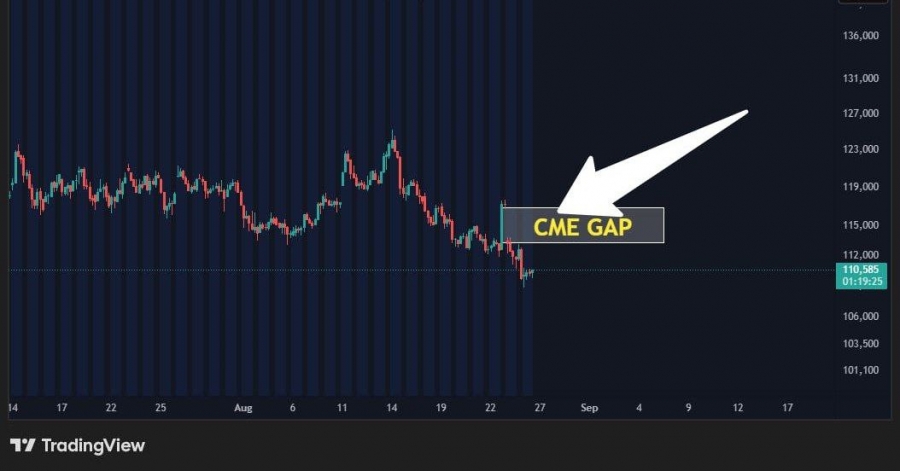 شکاف CME بیت کوین