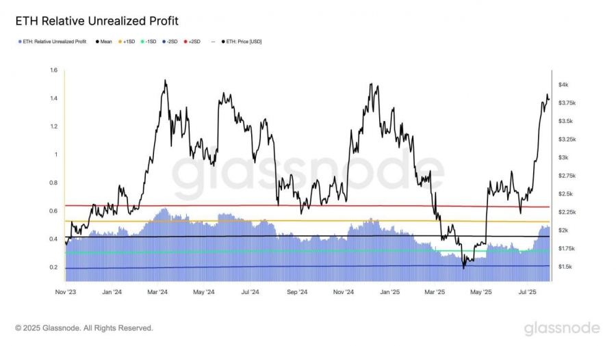 بینش آنچین اتریوم: فشار فروش کمتر، هدف بالاتر؟