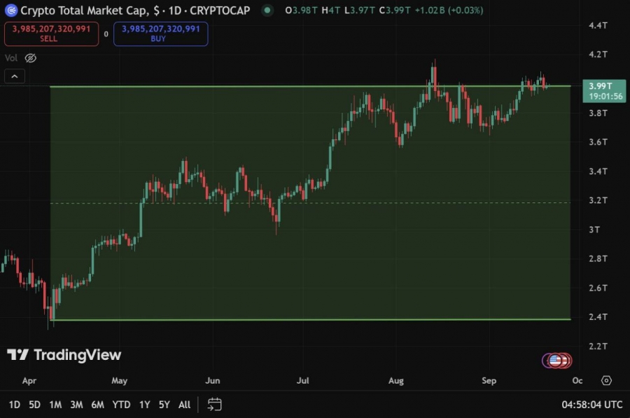 رشد ۱.۶ تریلیون دلاری بازار کریپتو از آوریل