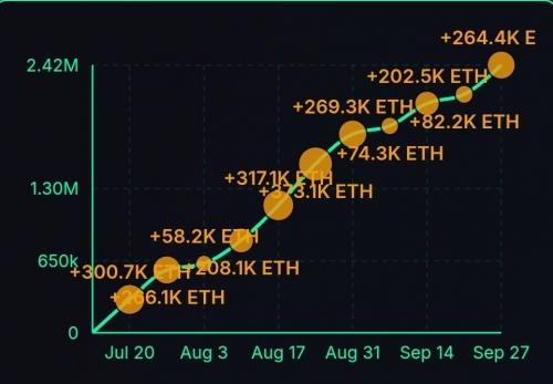 افزایش ذخایر اتریوم توسط Bitmine