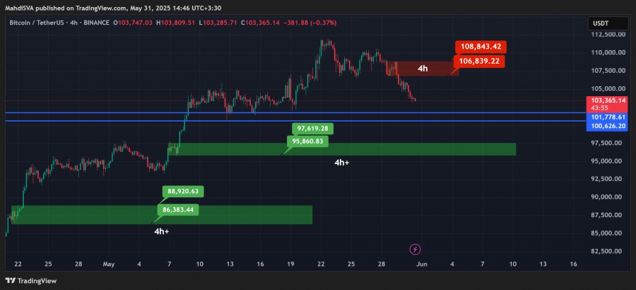 تحلیل تکنیکال بیتکوین ۱۰خرداد۱۴۰۴