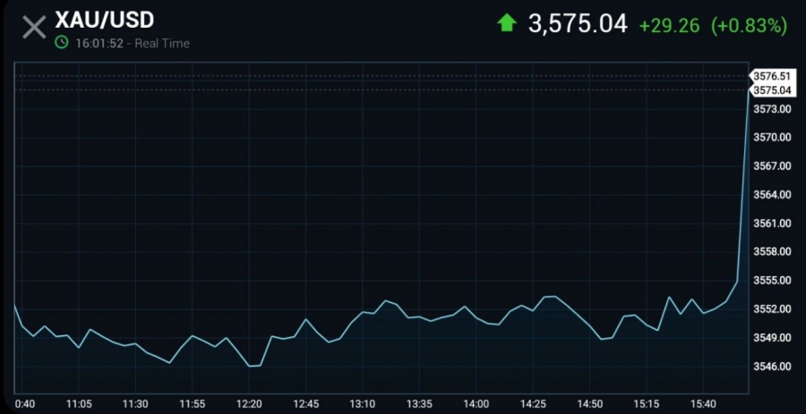 جهش سنگین طلا پس از آمار ضعیف اشتغال NFP