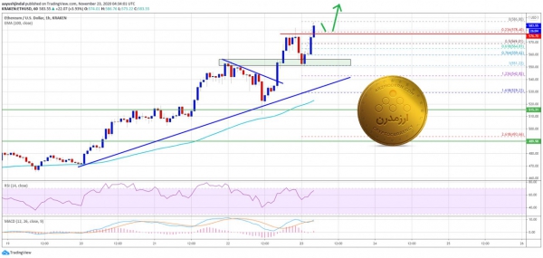 تحلیل تکنیکال اتریوم: ۳ آذر