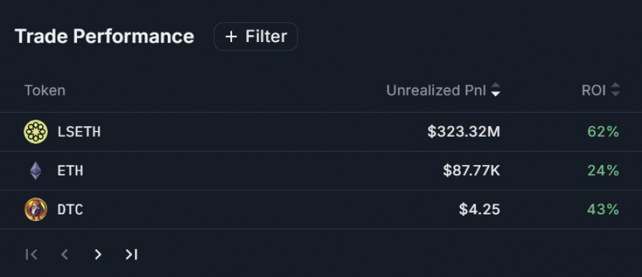 سود تحقق‌نیافته ۳۲۳ میلیون دلاری Sharplink Gaming از دارایی‌های LSETH