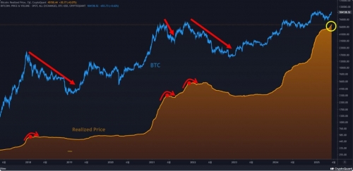فشار خرید بیت کوین در سطوح بالا تقویت شد