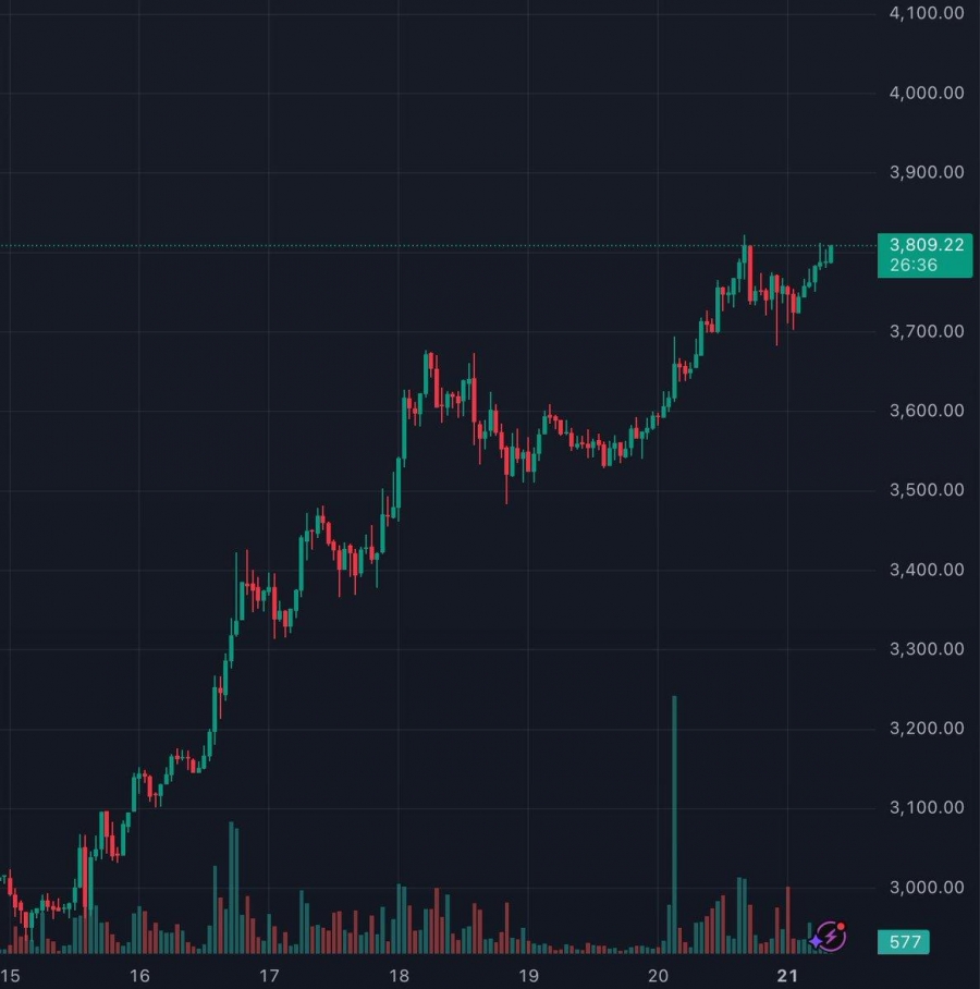 اوج‌گیری دوباره اتریوم!