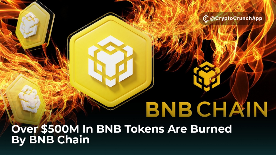 بیش از 500 میلیون توکن BNB توسط زنجیره باینانس BNB سوزانده شد!